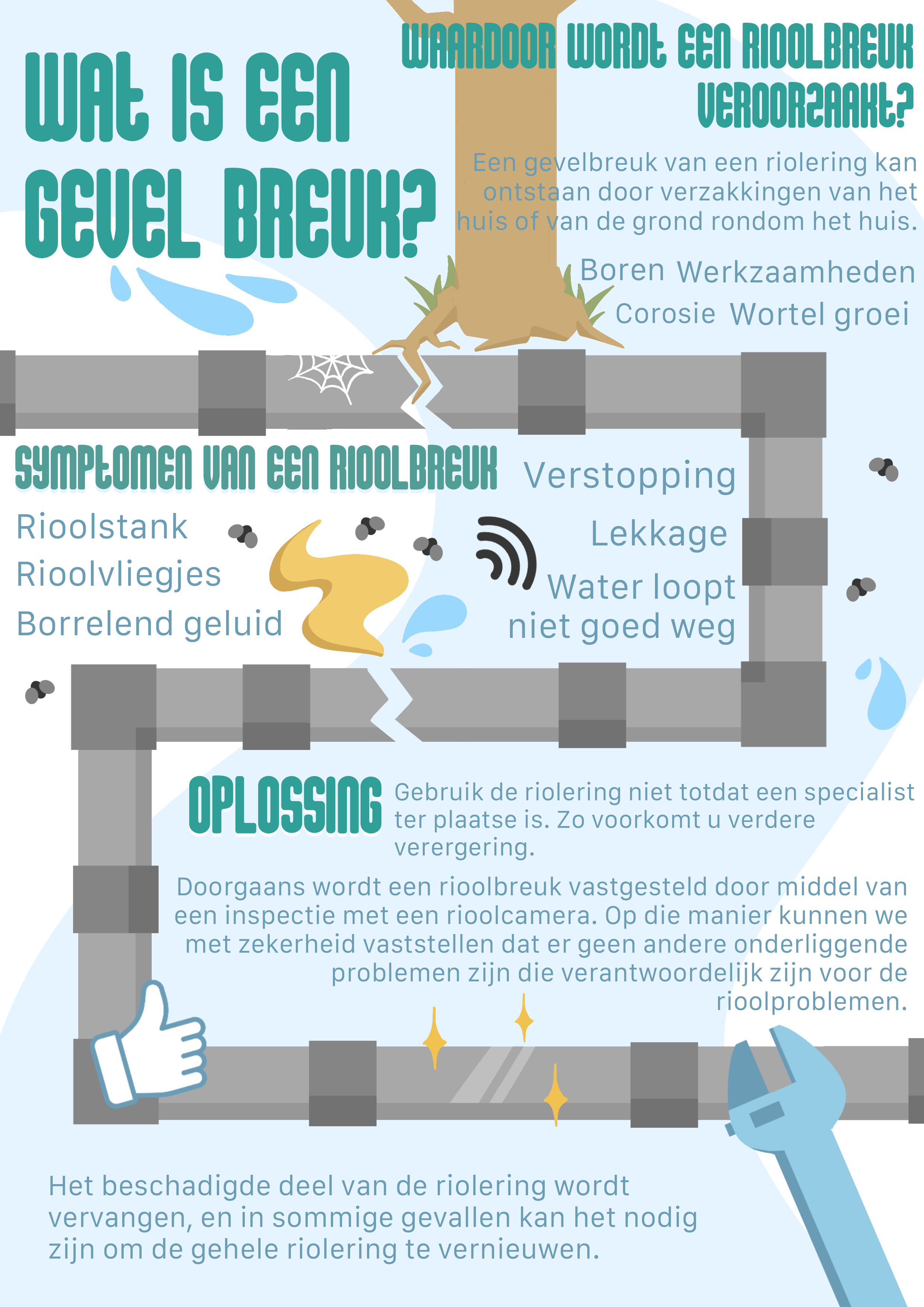 Infografic gevelbreuk