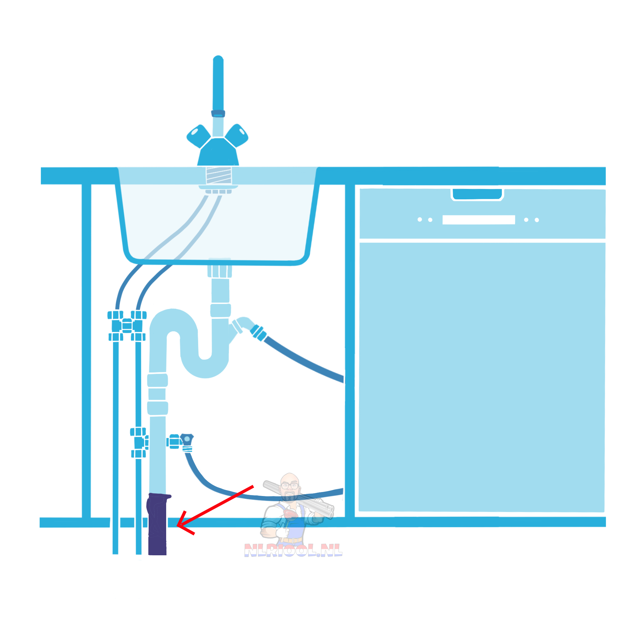 Vaatwasser verstopping